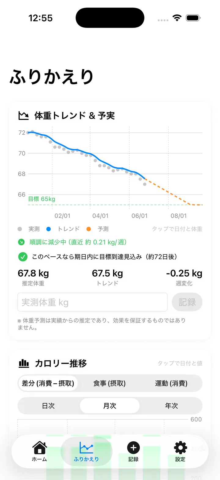 ゆるやかなトレンドで続く